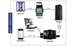 寧夏世紀(jì)信通電梯物聯(lián)網(wǎng)解決方案與固原地區(qū)價(jià)格指南